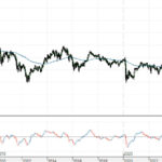 CURSO DE ANÁLISIS TÉCNICO