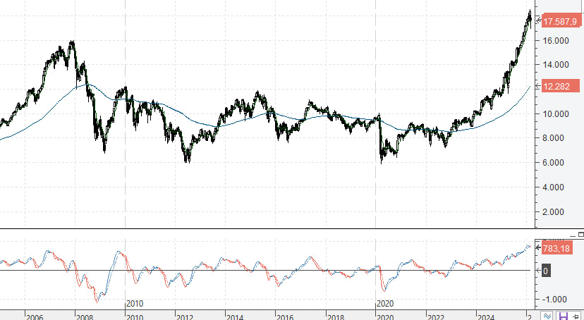 CURSO DE ANÁLISIS TÉCNICO